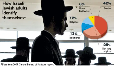 What Is A Secular Jew