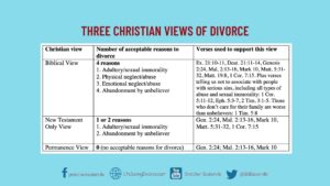 Is It A Sin To Mastaurbate If Your Married Christian - Religious Question