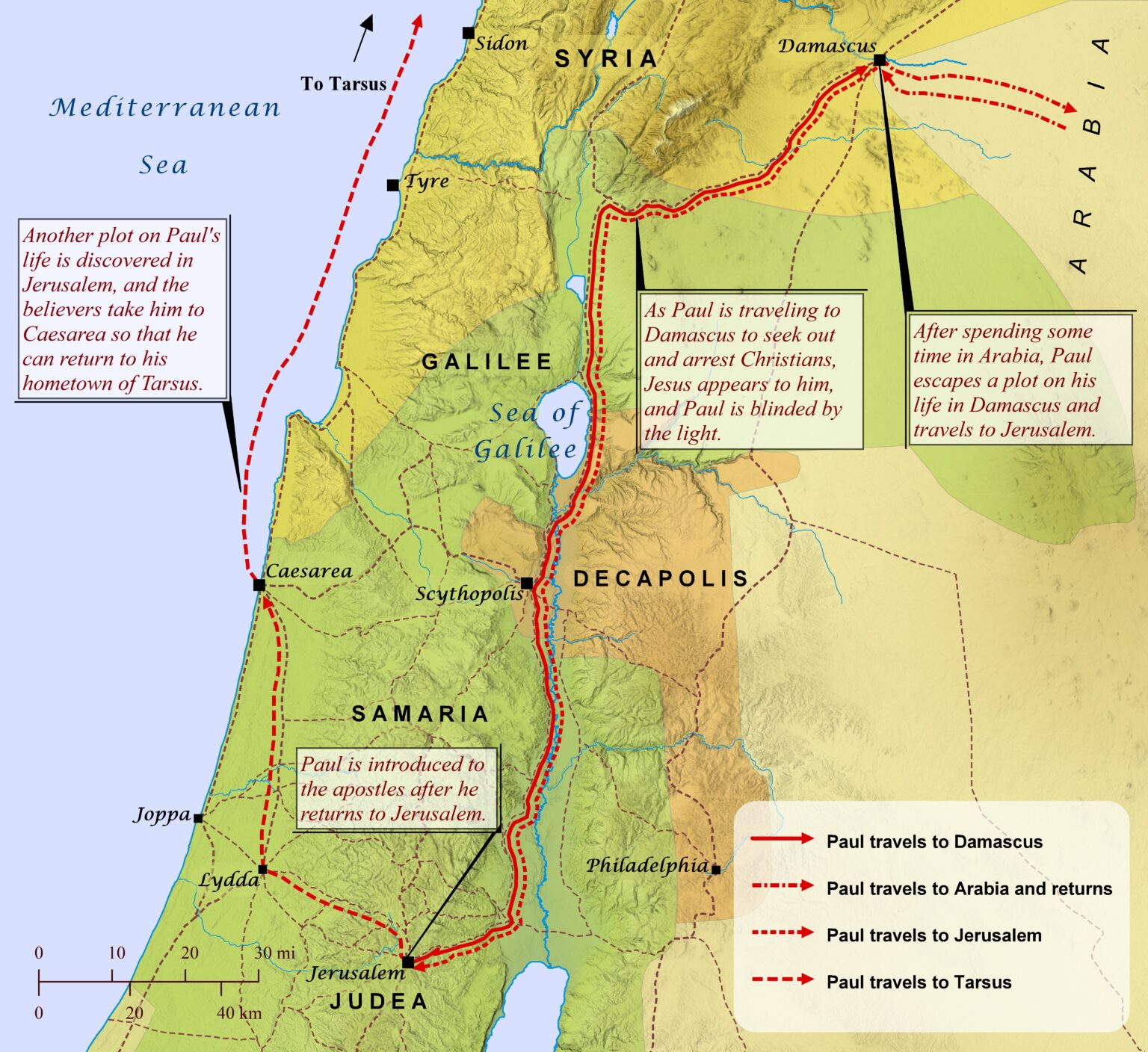 Was Paul A Jew - Religious Question